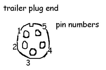 Trailer Wiring, Trailer Plug Wiring Diagram 5 Pin